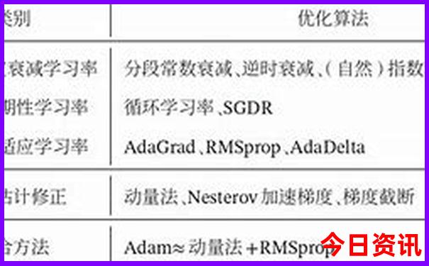 武汉适合小孩玩的景点