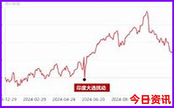 六年级学生暑假适合去哪里玩